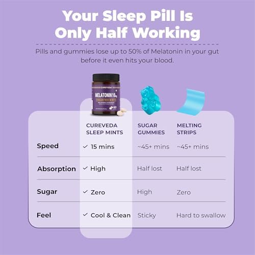 Melatonin Fast-Dissolve 10mg Mints 60 – Ayurvedic Herb