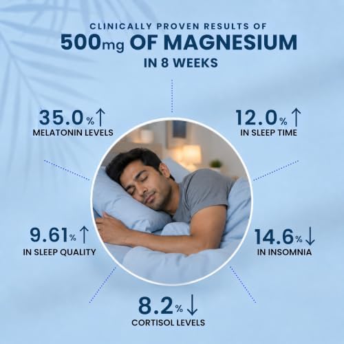 Carbamide Forte Magnesium Glycinate 120 Veg 2000mg Tablets – Vegetarian Mineral