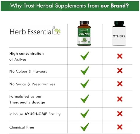Herb Essential Gotu Kola 500mg Tablets 60 – Centella asiatica