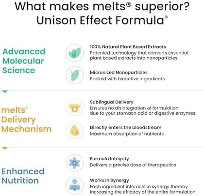 Wellbeing Nutrition Melts Botanical Oral Strips – Ayurvedic Herb