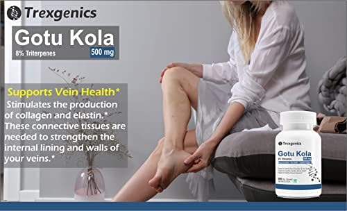 Trexgenics Gotu Kola 8% Triterpenes Capsules – Centella asiatica