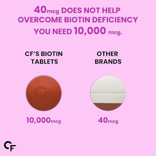 Carbamide Forte Biotin 10000mcg Tablets 120 – Ayurvedic Herb