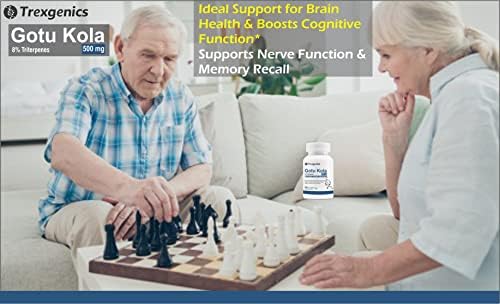 Trexgenics Gotu Kola 8% Triterpenes Capsules – Centella asiatica