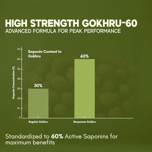 Rasayanam Gokshura 1000mg Tablets 60 – Tribulus terrestris
