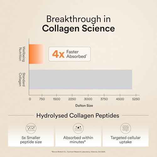 Wellbeing Nutrition Korean Marine Collagen + Astaxanthin Powder – Ayurvedic Herb