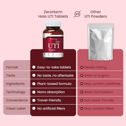 ZEROHARM Holo Cranberry, D-Mannose & Hibiscus Capsules – Ayurvedic Herb
