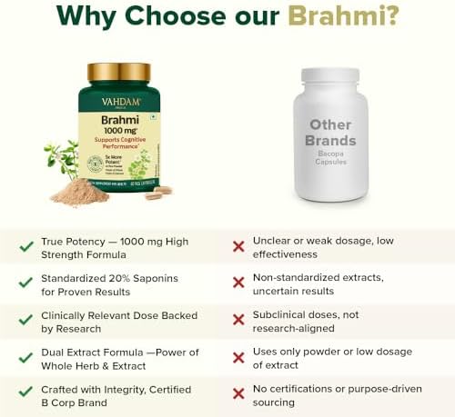 VAHDAM Brahmi 1000mg Capsules – Bacopa monnieri