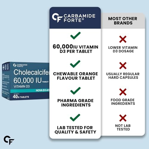Carbamide Forte Vitamin D3 60000IU Capsules 30 – Vitamin Supplement