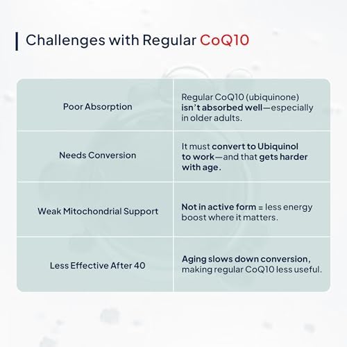 Miduty CoQ10 Ubiquinol + PQQ Capsules 30 – Ayurvedic Herb