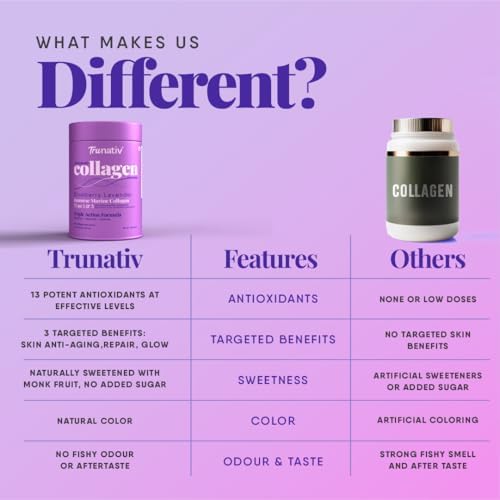 Trunativ Advanced Japanese Marine Collagen Powder – Ayurvedic Herb