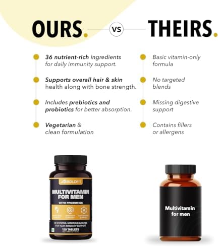 Boldfit Multivitamin 120 Veg Tablets – Vitamin Supplement
