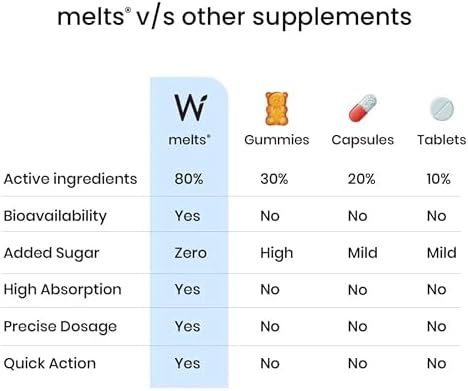 Wellbeing Nutrition Melts Botanical Oral Strips – Ayurvedic Herb