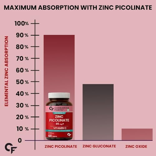 Carbamide Forte Zinc Picolinate + Vitamin C Tablets 120 – Vitamin Supplement