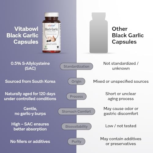 Black Garlic Capsules 60 – Allium sativum