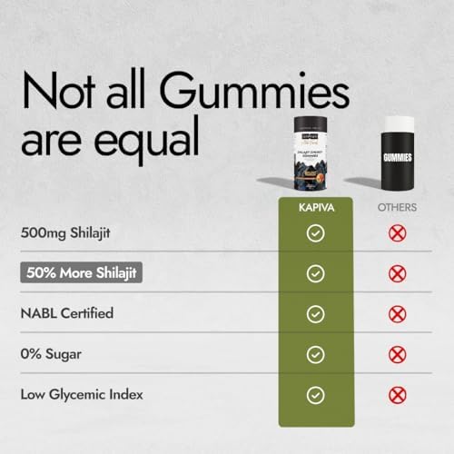 Kapiva Himalayan Shilajit Gummies 30 – Ayurvedic Herb