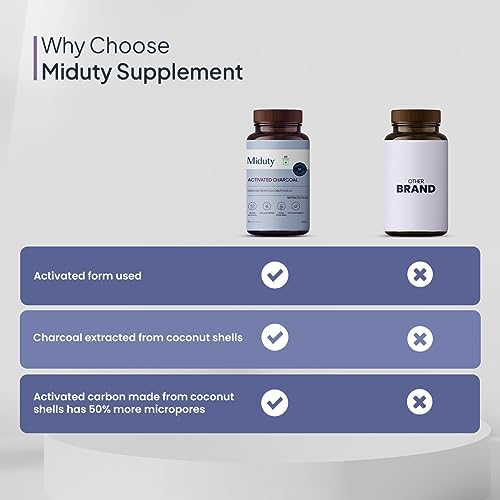 Miduty Activated Charcoal 600mg Capsules 60 – Activated carbon