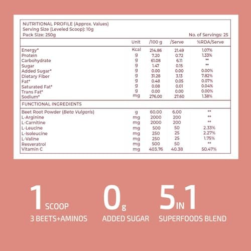 Power Beets Organic Beetroot Powder – Beta vulgaris