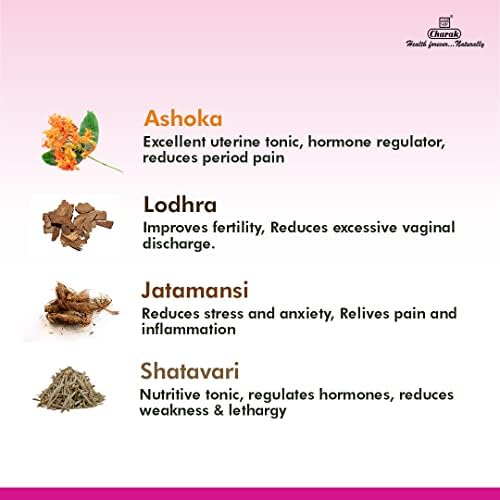 Charak M2Tone for Women’s Menstrual Wellness Tablets – Ayurvedic Herb