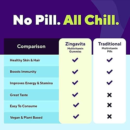Zingavita Hair & Skin Multivitamin Gummies with Biotin Gummies – Vitamin Supplement