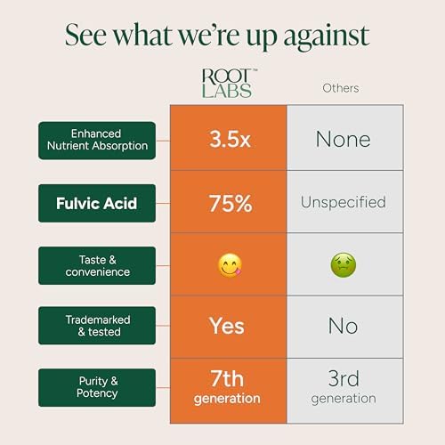 Root Labs Alpha Gummies – Withania somnifera