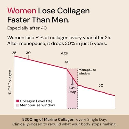Marine Collagen with Glutathione, Biotin & Vitamin C Powder – Vitamin Supplement
