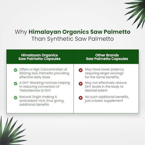 Himalayan Organics Saw Palmetto Extract 800mg Capsules – Serenoa repens