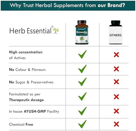 Herb Essential Boswellia Shallaki 500mg Tablets 60 – Boswellia serrata