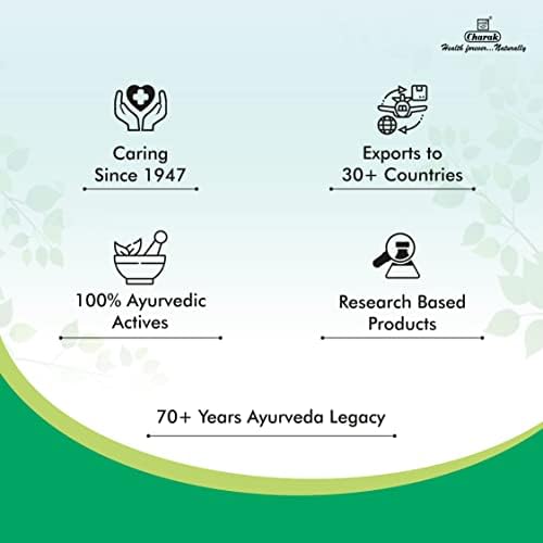 Charak Femiplex for Women’s Intimate Wellness Tablets – Ayurvedic Herb