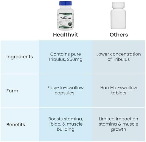Healthvit Tribulus Terrestris 250mg Capsules 60 – Ayurvedic Herb