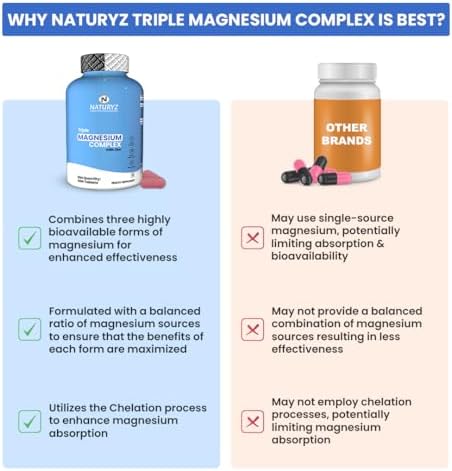 Naturyz Triple 3-in-1 Magnesium Complex + Zinc 1736mg Tablets – Vegetarian Mineral