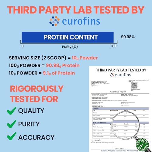 Carbamide Forte Collagen Peptides Powder Type 1 & 3 Powder 200g – Ayurvedic Herb
