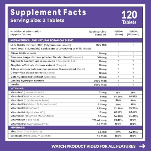 Carbamide Forte Milk Thistle 800mg Tablets 120 – Silybum marianum
