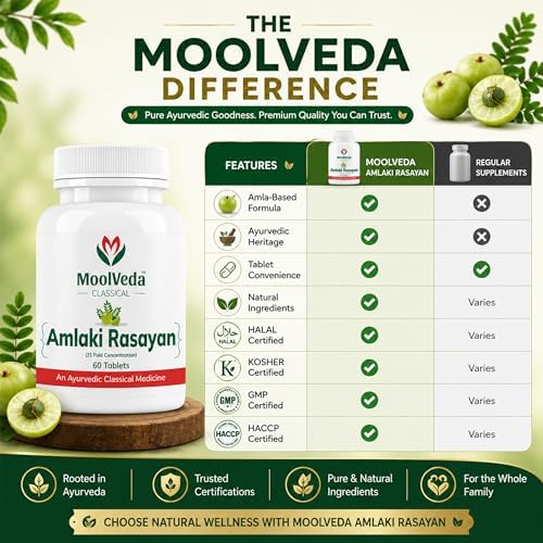 Moolveda Amalaki Rasayan Tablets 60 – Emblica officinalis