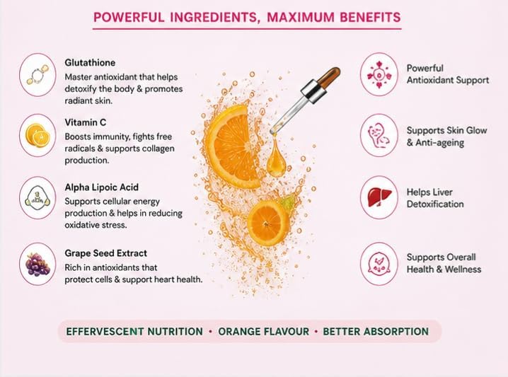 SCIL Glutasil-100 Glutathione with Vitamin C & ALA Tablets 60 – Vitamin Supplement