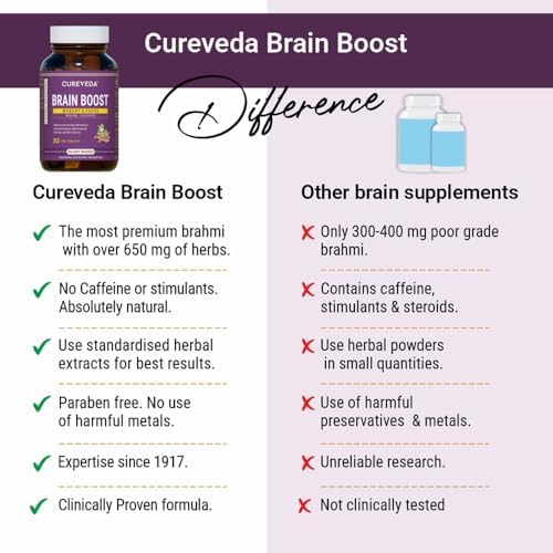 Cureveda Brahmi Ayurvedic Tablets 60 Tablets 60 – Bacopa monnieri