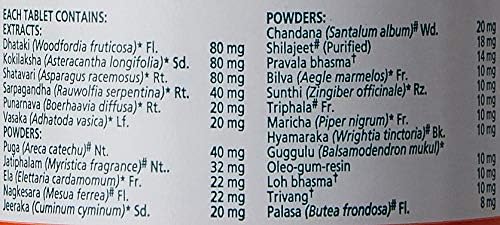 Himalaya Lukol Tablets 60 – Ayurvedic Herb