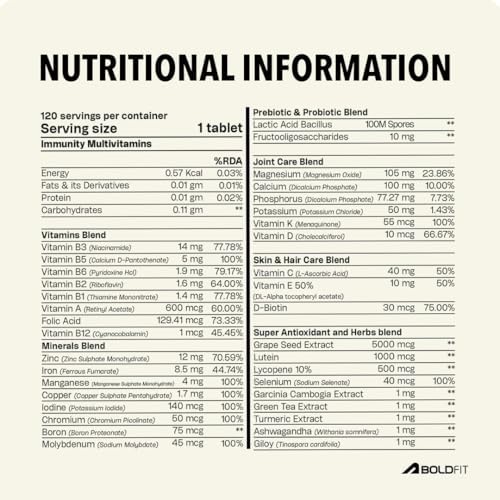 Boldfit Multivitamin 120 Veg Tablets – Vitamin Supplement