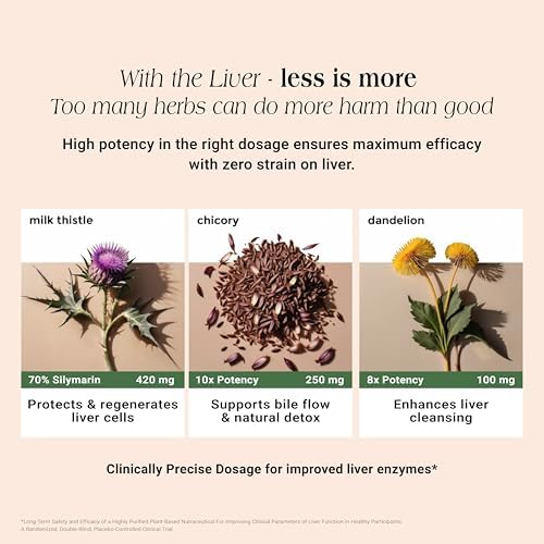 Cureveda Milk Thistle with Chicory & Dandelion Tablets – Silybum marianum