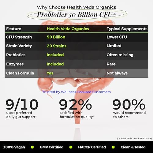 Health Veda Probiotics CFU 50Billion Capsules – Ayurvedic Herb