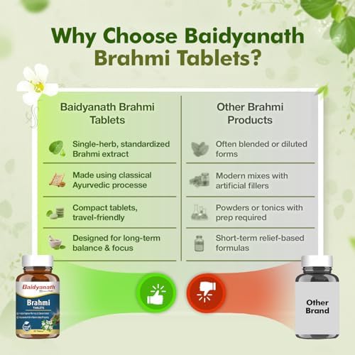 Baidyanath Brahmi Tablets 60 – Bacopa monnieri