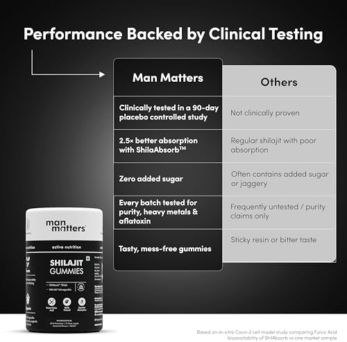 Man Matters Shilajit Gummies 30 – Ayurvedic Herb