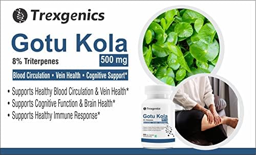 Trexgenics Gotu Kola 8% Triterpenes Capsules – Centella asiatica