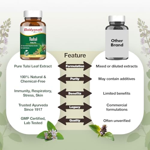 Baidyanath Tulsi Tablets 60 – Ocimum sanctum