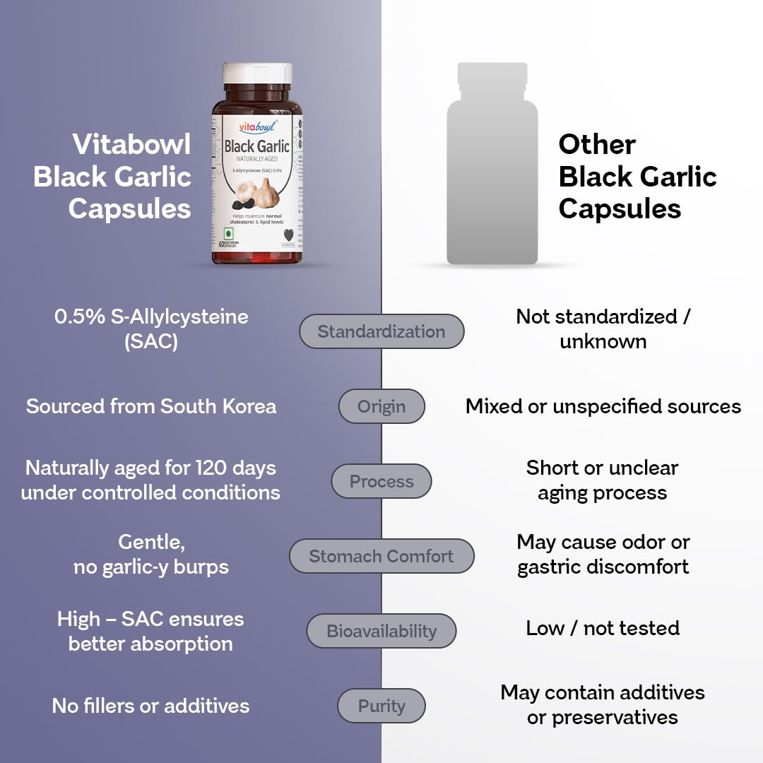 Black Garlic Capsules 60 – Allium sativum