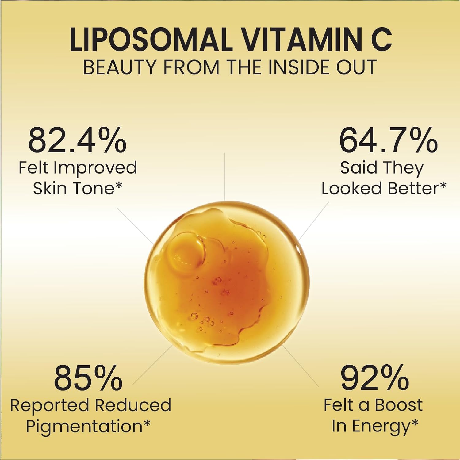 Himalayan Organics Liposomal Vitamin C with Amla & Zinc Tablets 120 – Vitamin Supplement