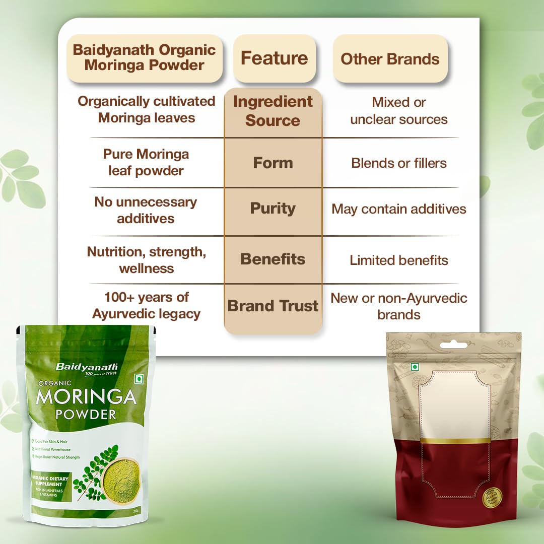 Baidyanath Organic Moringa Powder 200g – Moringa oleifera