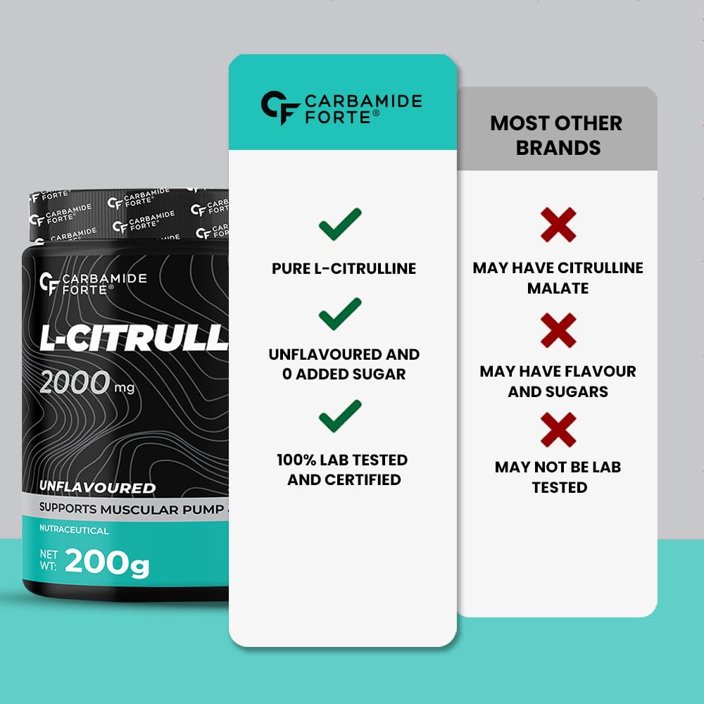 Carbamide Forte L-Citrulline Malate Powder 200g – Amino Acid