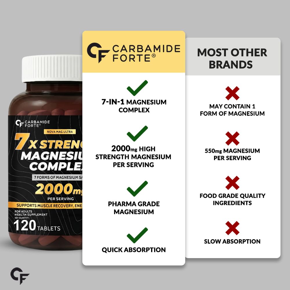 Carbamide Forte Magnesium Glycinate, Citrate & Complex Tablets – Vegetarian Mineral