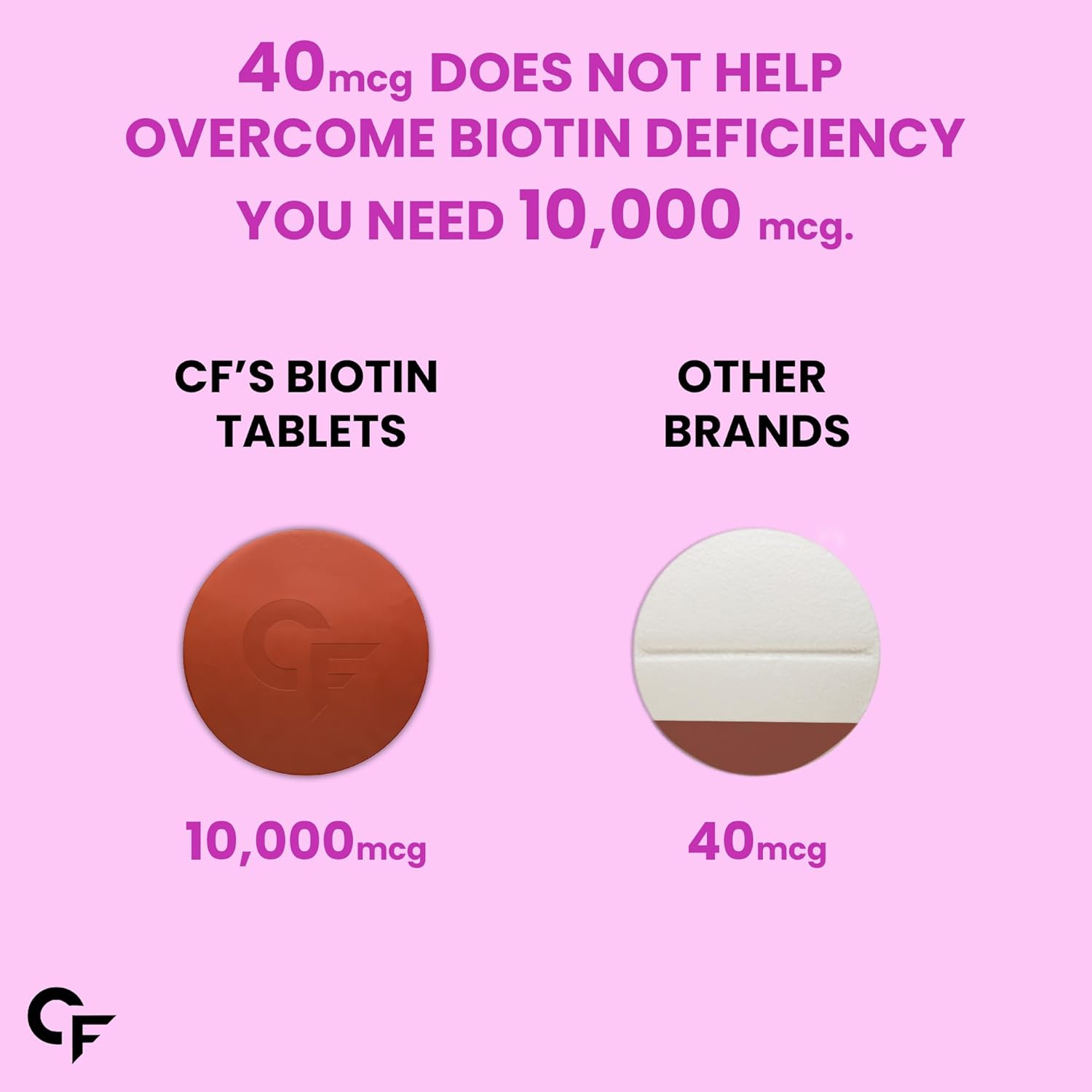 Carbamide Forte Biotin 10000mcg Tablets 120 – Ayurvedic Herb