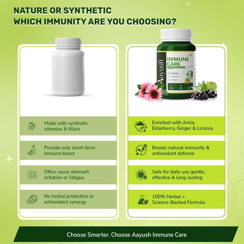 Aayush Wellness Amla, Zinc & Vitamin C Tablets – Emblica officinalis